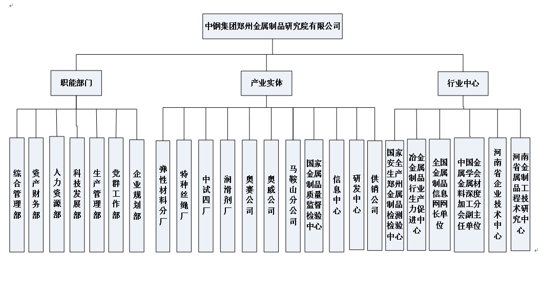 組織機構(gòu)圖.jpg